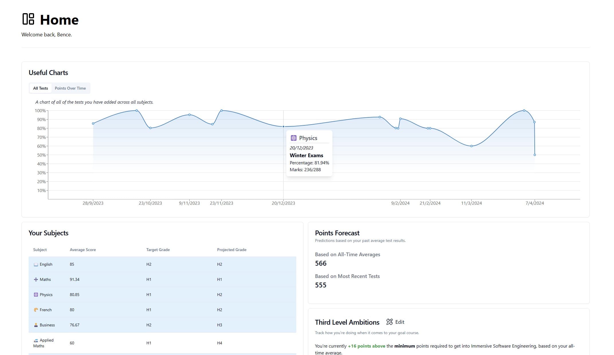 Picture of the dashboard home page